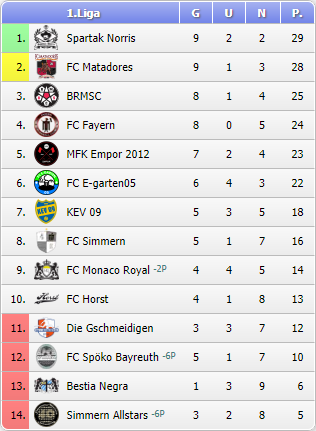 Fc Matadores Home