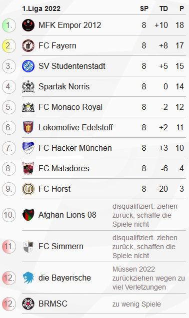 Standings